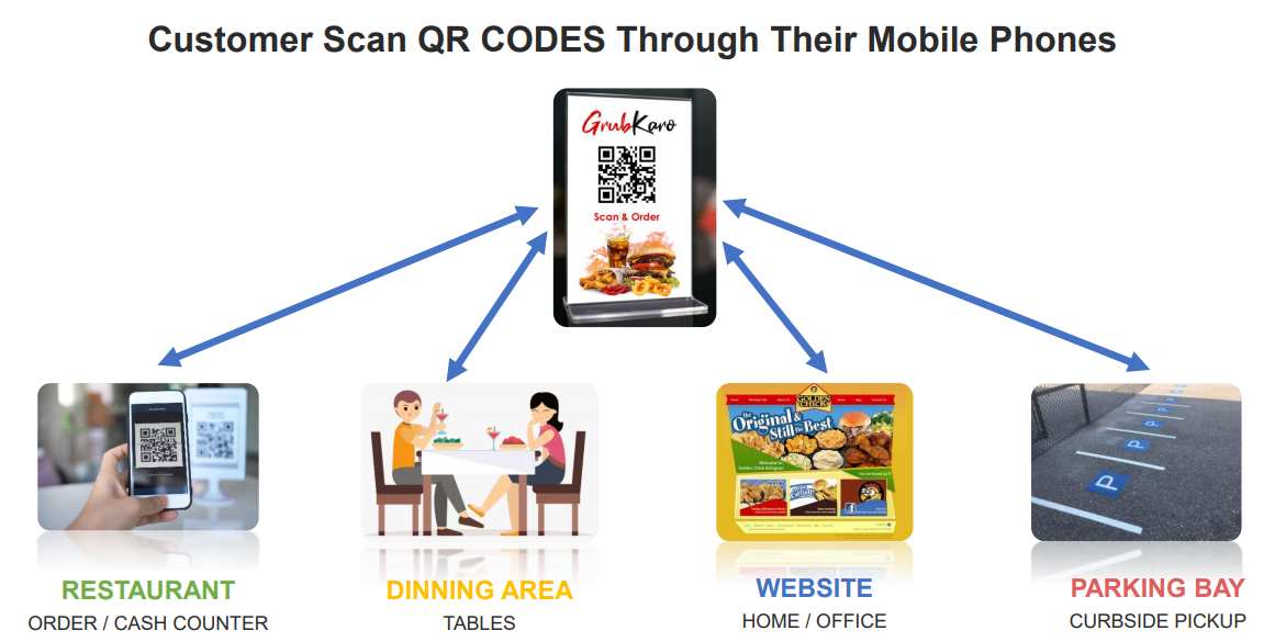 how contact less food ordering system works